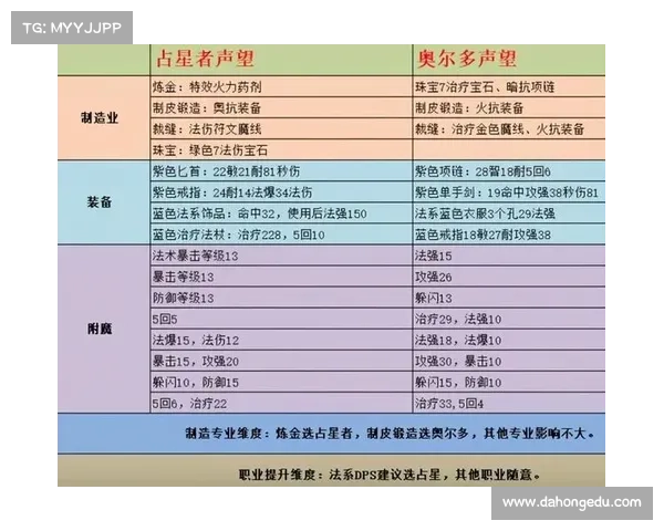 魔兽世界怀旧服：占星者阵营装备任务攻略